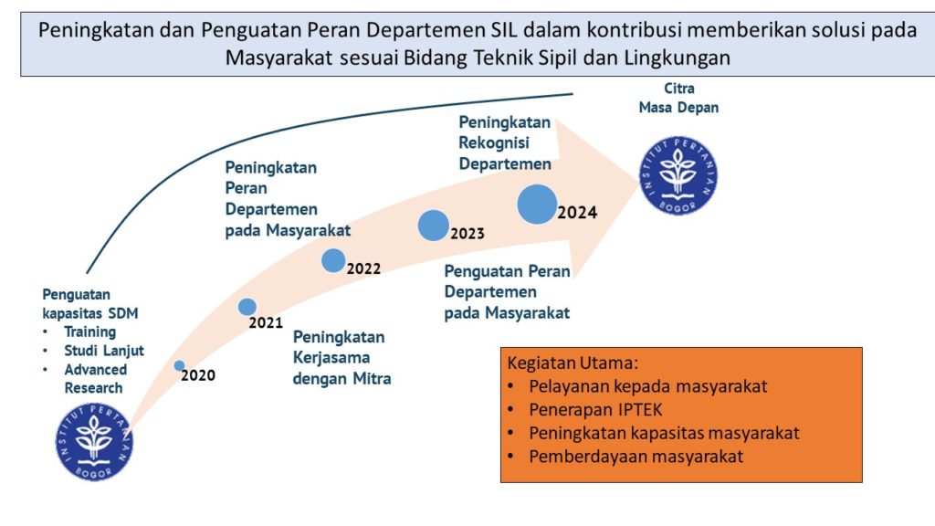 Road-PkM-2020-1-1024x576