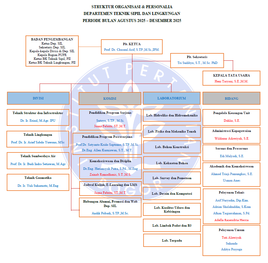 STRUKTUR ORGANISASI_002
