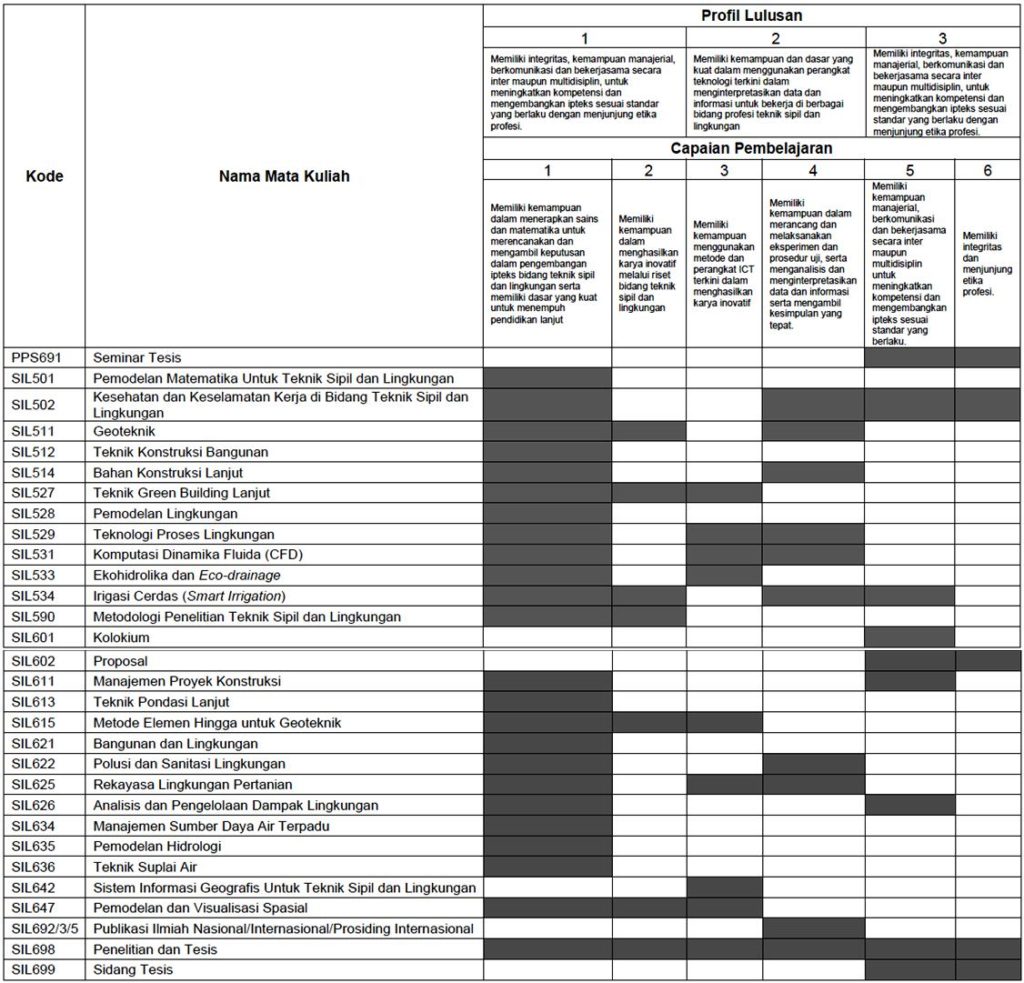 matriks-mk-s2-1024x983